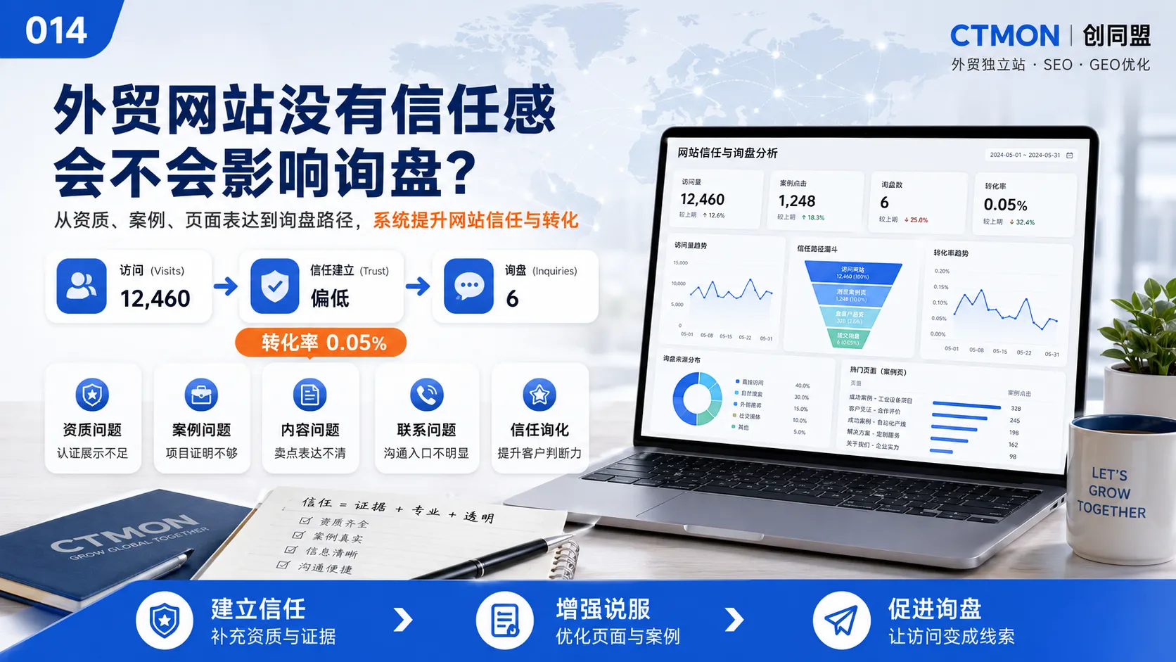 外贸网站没有信任感会不会影响询盘？