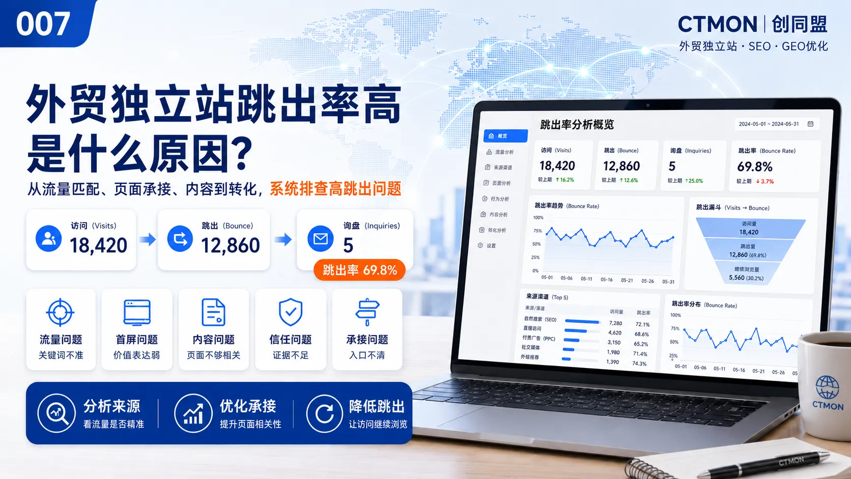 外贸独立站跳出率高是什么原因？