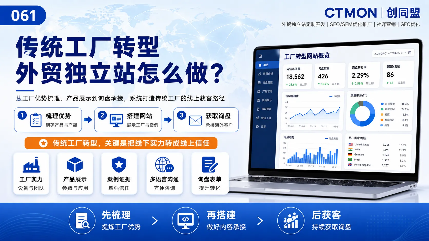传统工厂转型外贸独立站怎么做？