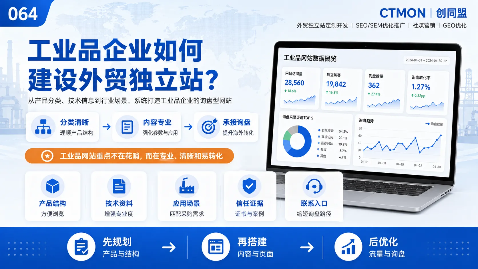 工业品企业如何建设外贸独立站？