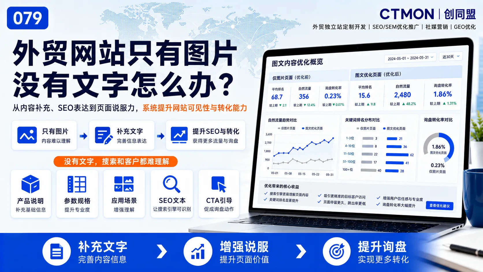 外贸网站只有图片没有文字怎么办？