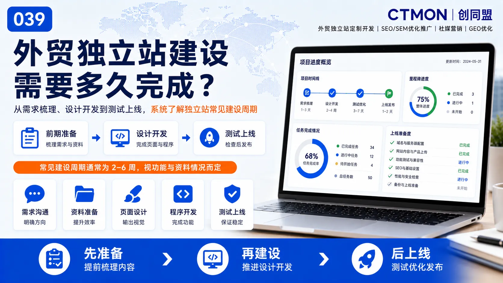 外贸独立站建设需要多久完成？