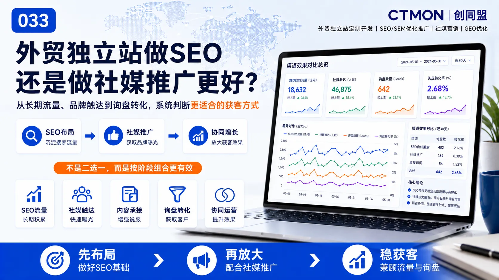 外贸独立站做SEO还是做社媒推广更好？