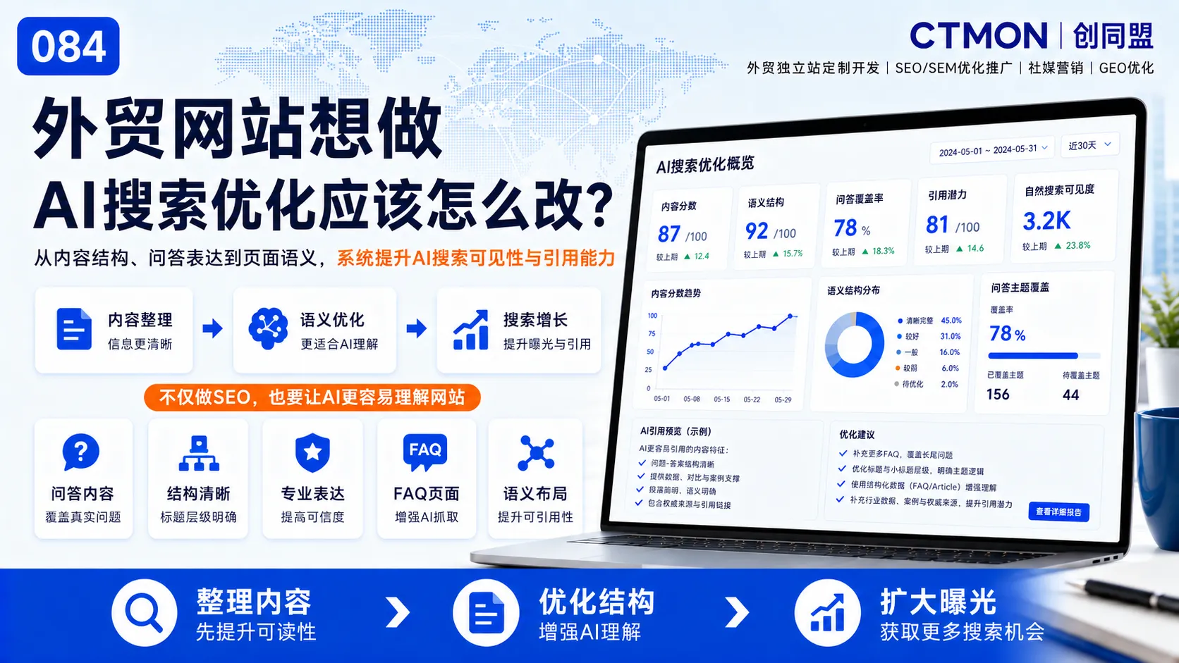 外贸网站想做AI搜索优化应该怎么改？