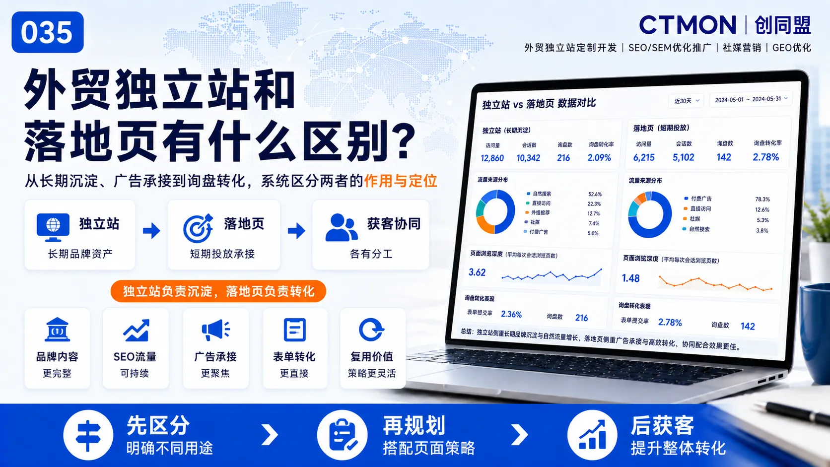 外贸独立站和落地页有什么区别？