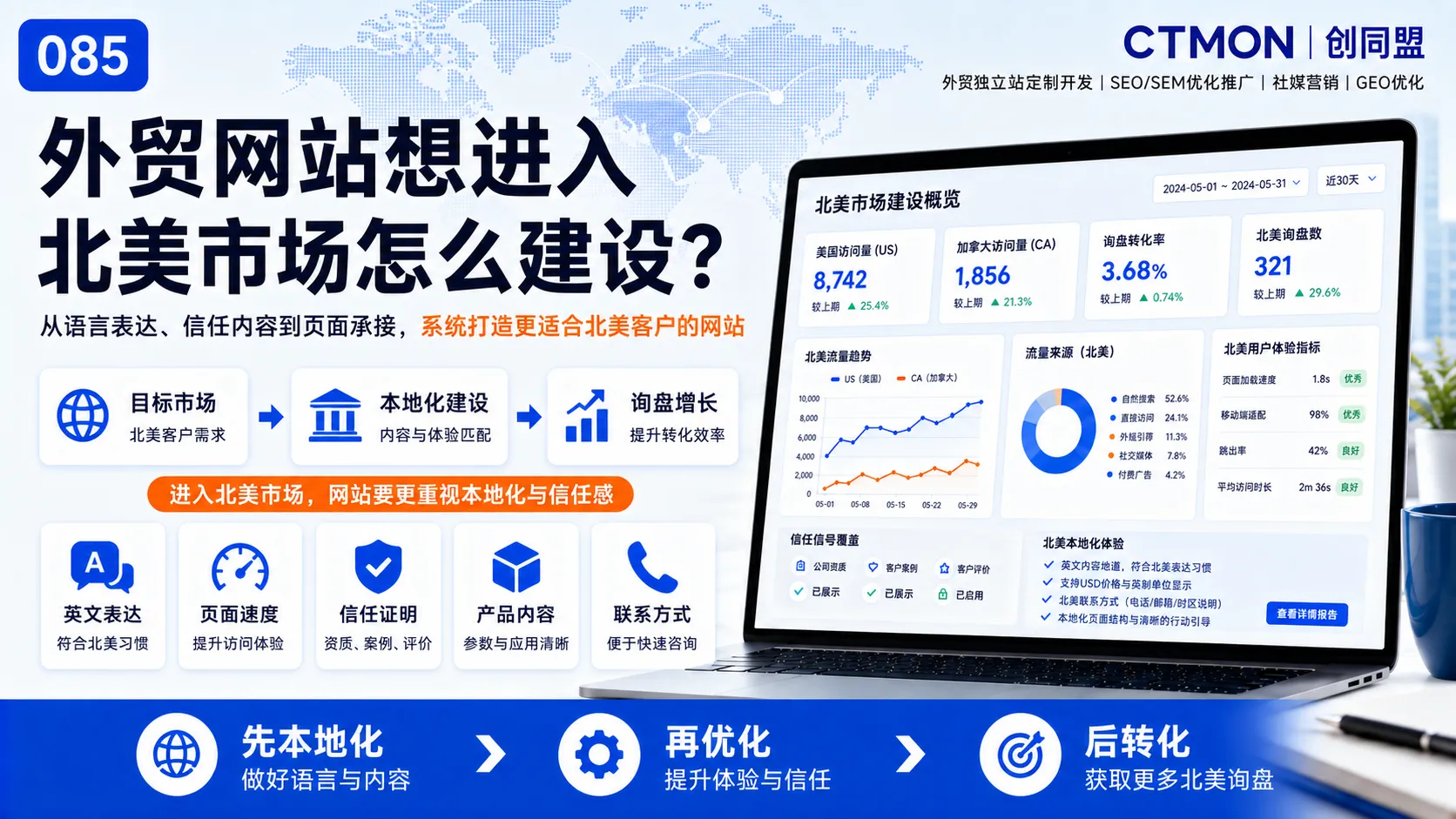 外贸网站想进入北美市场怎么建设？