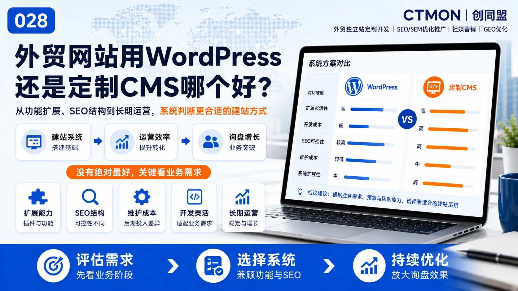 外贸网站用WordPress还是定制CMS哪个好？