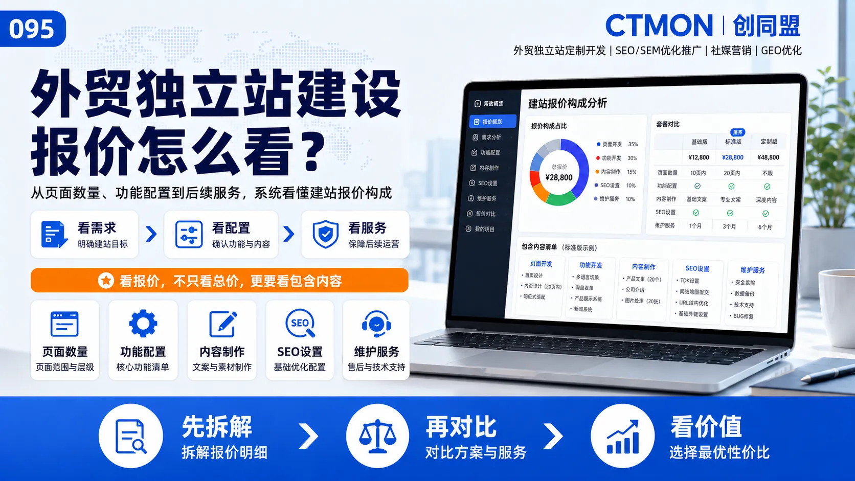 外贸独立站建设报价怎么看？