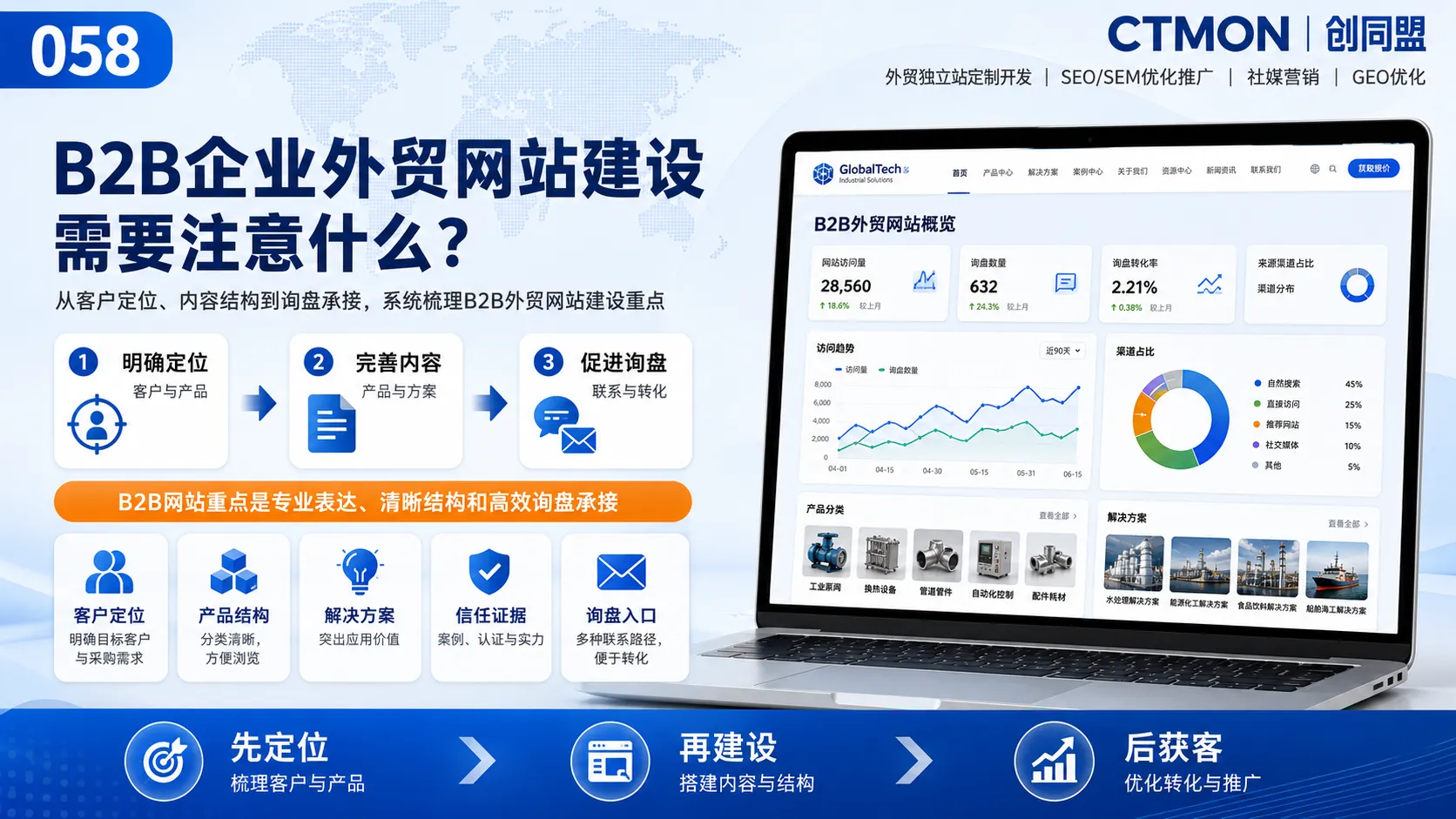 B2B企业外贸网站建设需要注意什么？