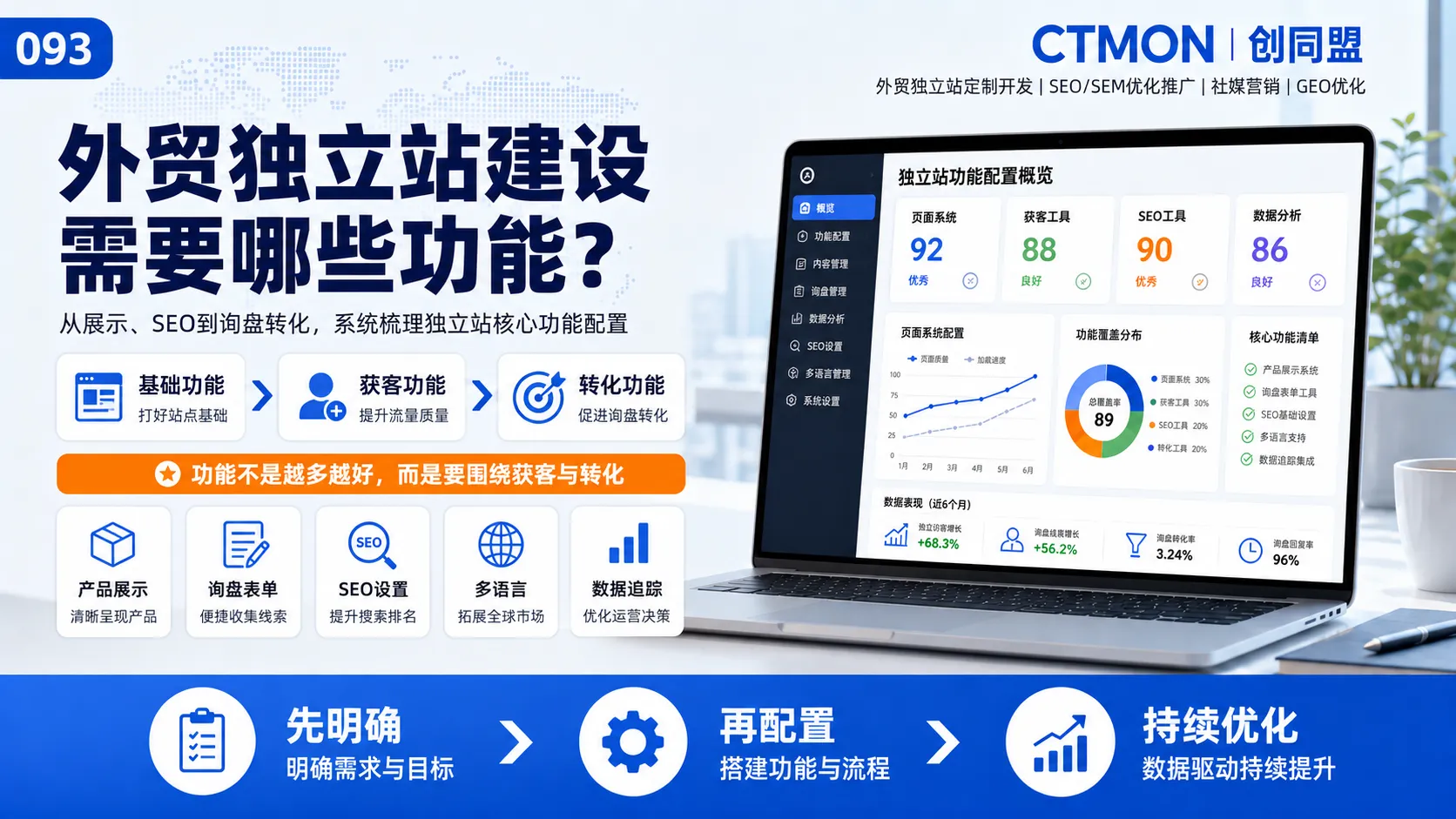 外贸独立站建设需要哪些功能？