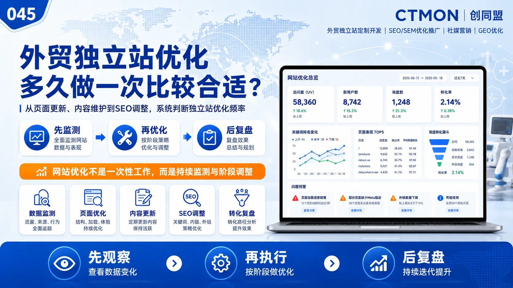 外贸独立站优化多久做一次比较合适？