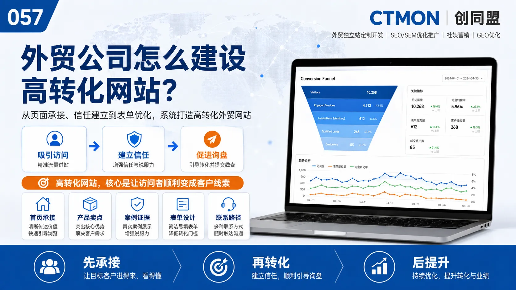 外贸公司怎么建设高转化网站？