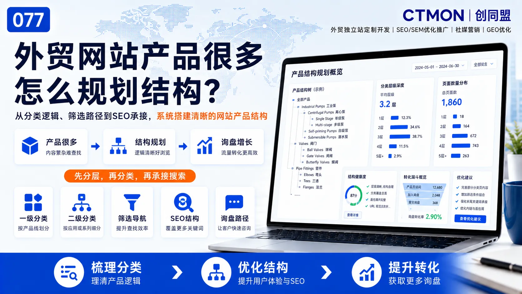 外贸网站产品很多怎么规划结构？