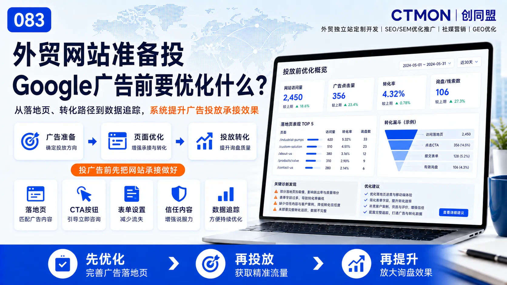 外贸网站准备投Google广告前要优化什么？