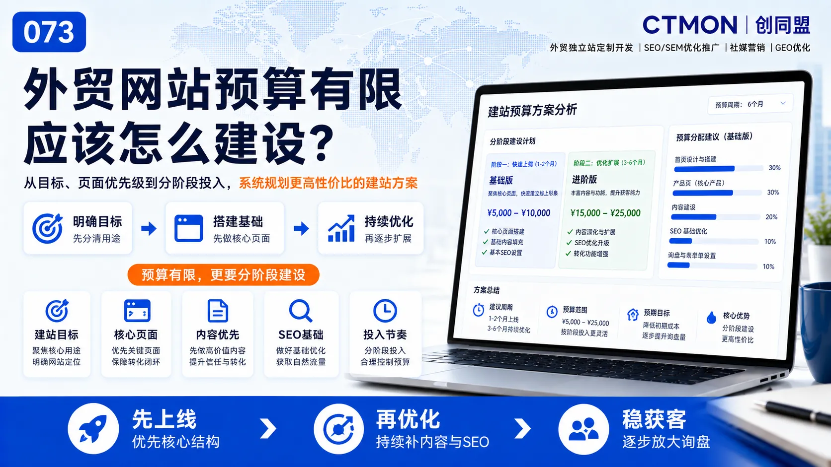 外贸网站预算有限应该怎么建设？