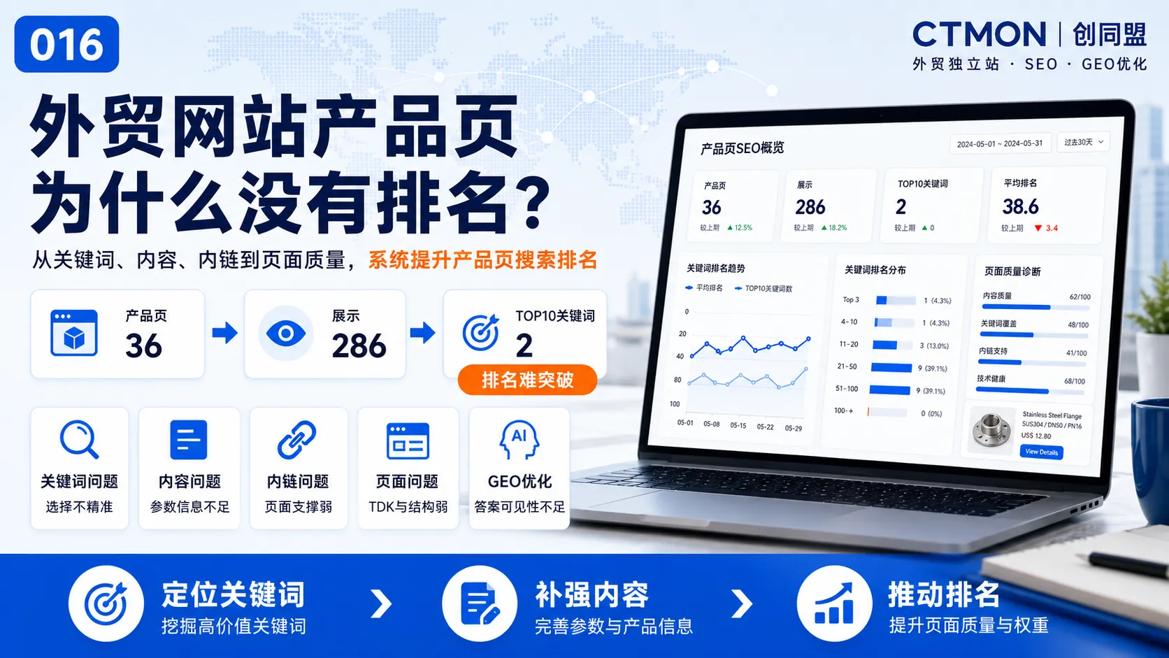 外贸网站产品页为什么没有排名？