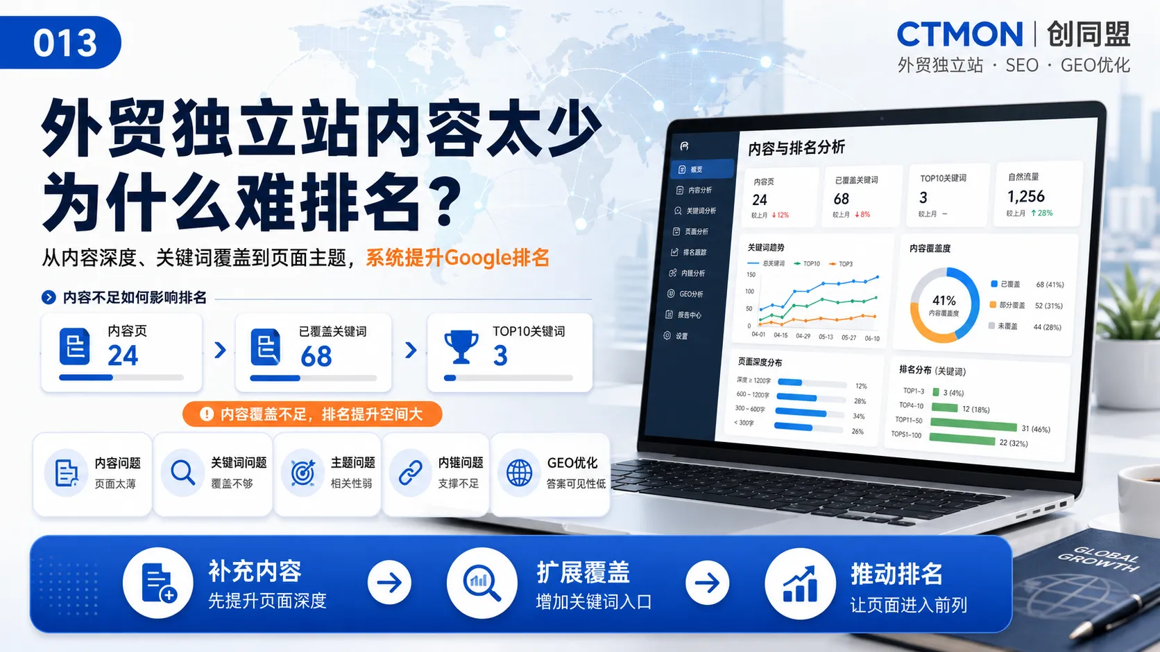 外贸独立站内容太少为什么难排名？