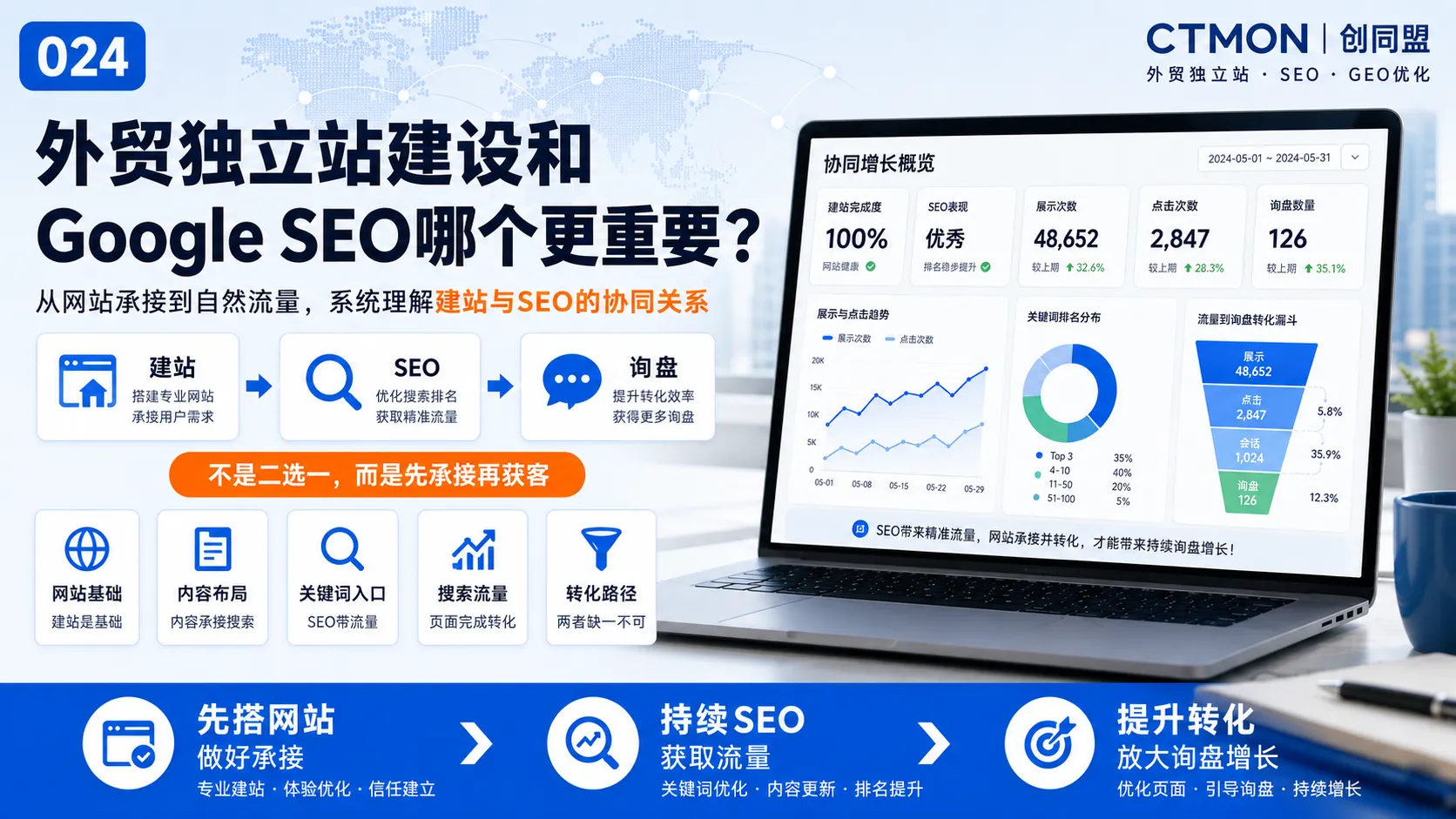 外贸独立站建设和Google SEO哪个更重要？