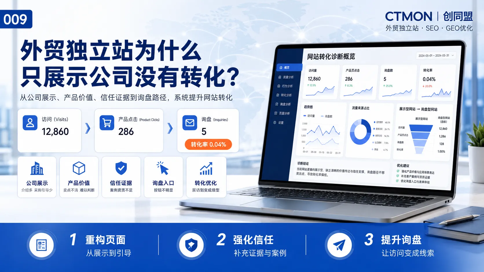 外贸独立站为什么只展示公司没有转化？