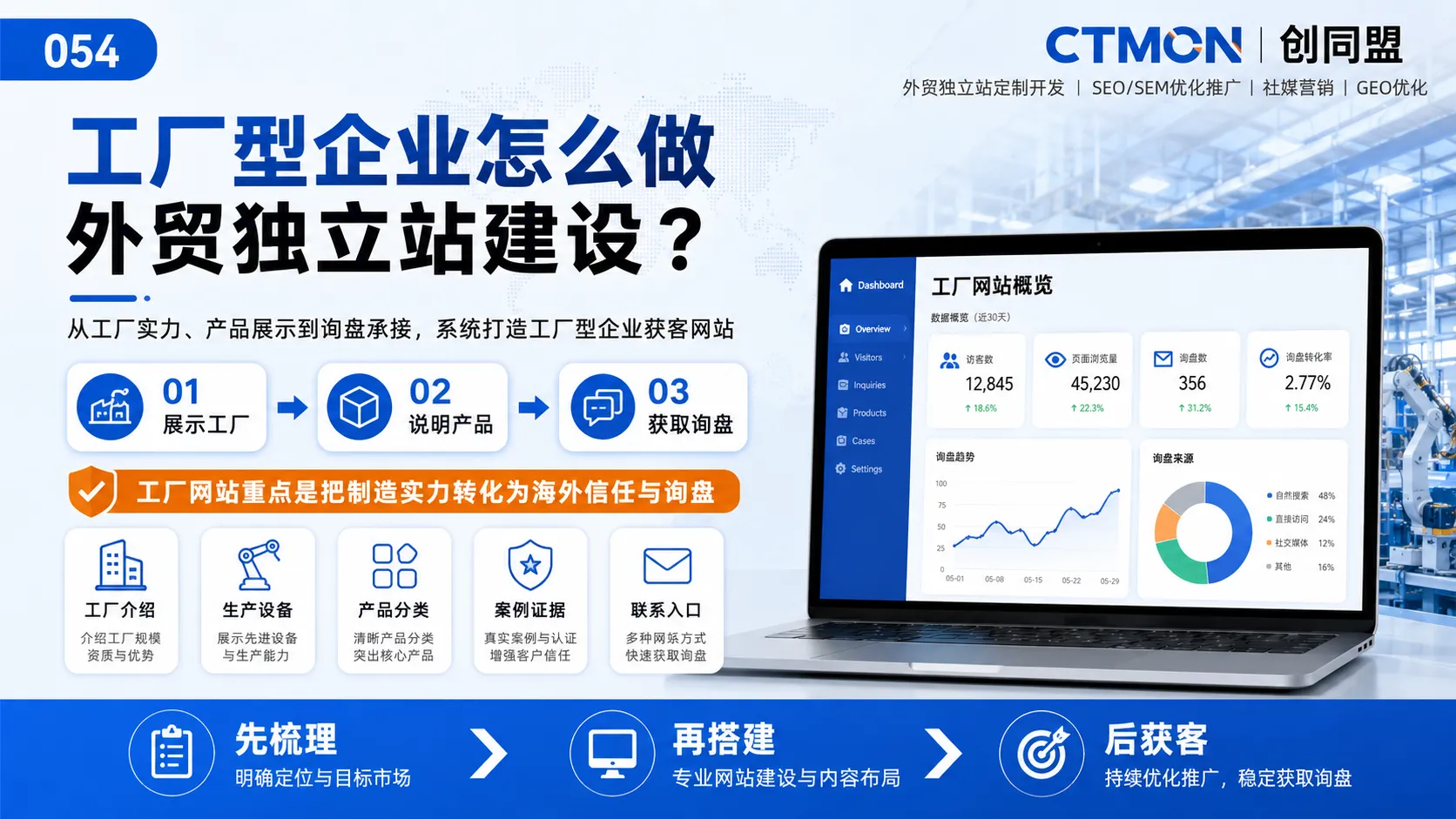 工厂型企业怎么做外贸独立站建设？