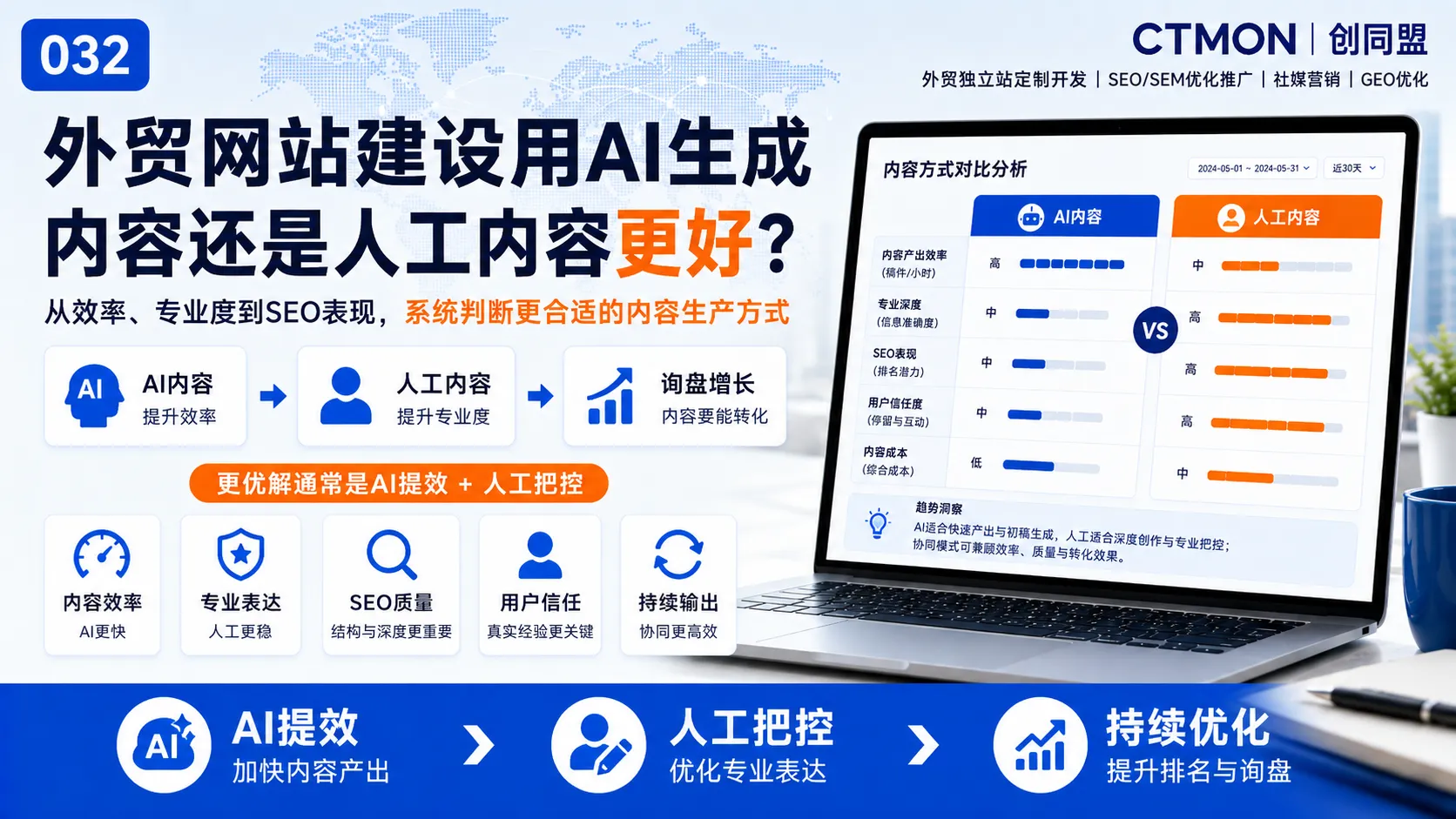 外贸网站建设用AI生成内容还是人工内容更好？