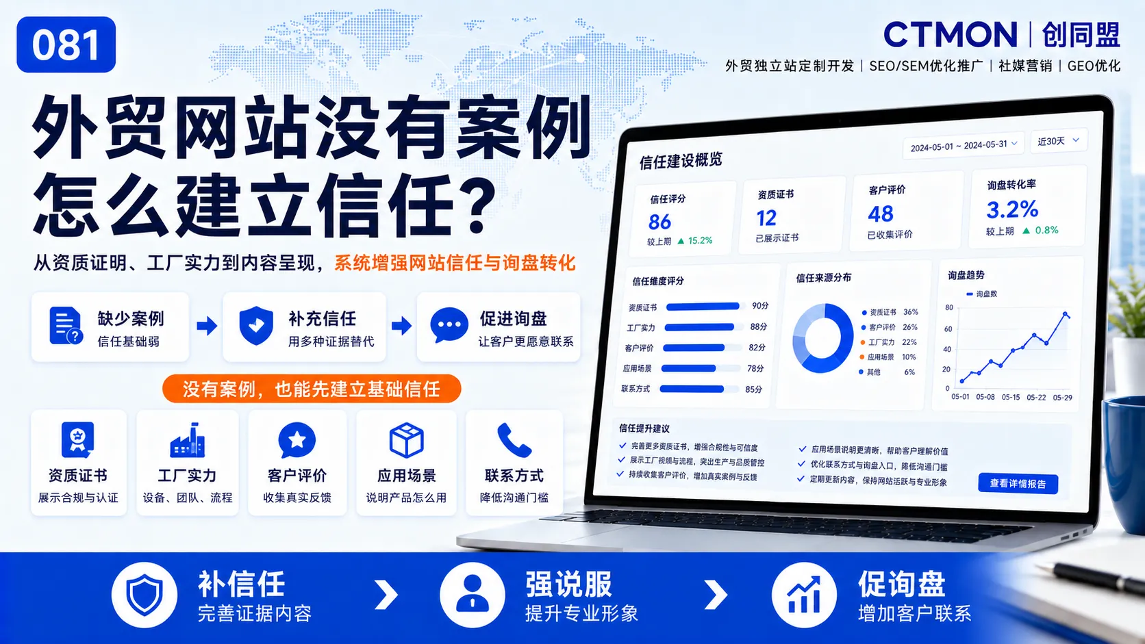 外贸网站没有案例怎么建立信任？
