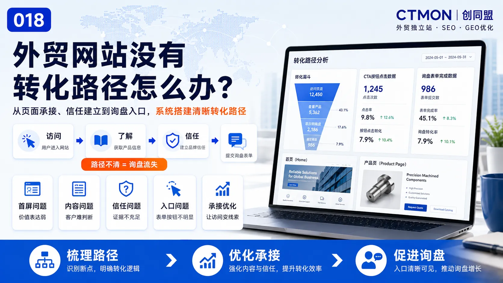 外贸网站没有转化路径怎么办？
