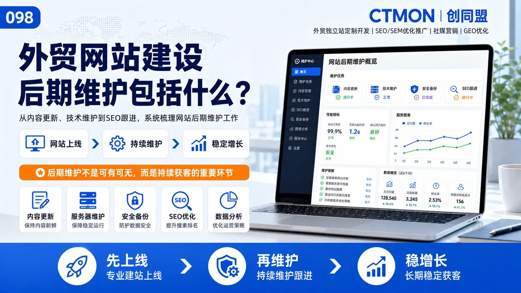 外贸网站建设后期维护包括什么？
