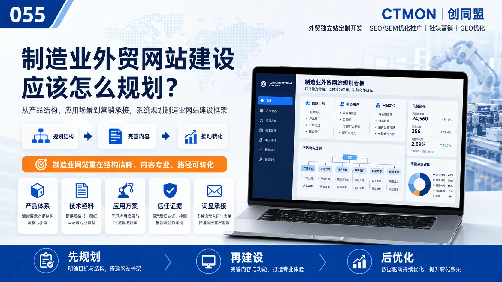 制造业外贸网站建设应该怎么规划？