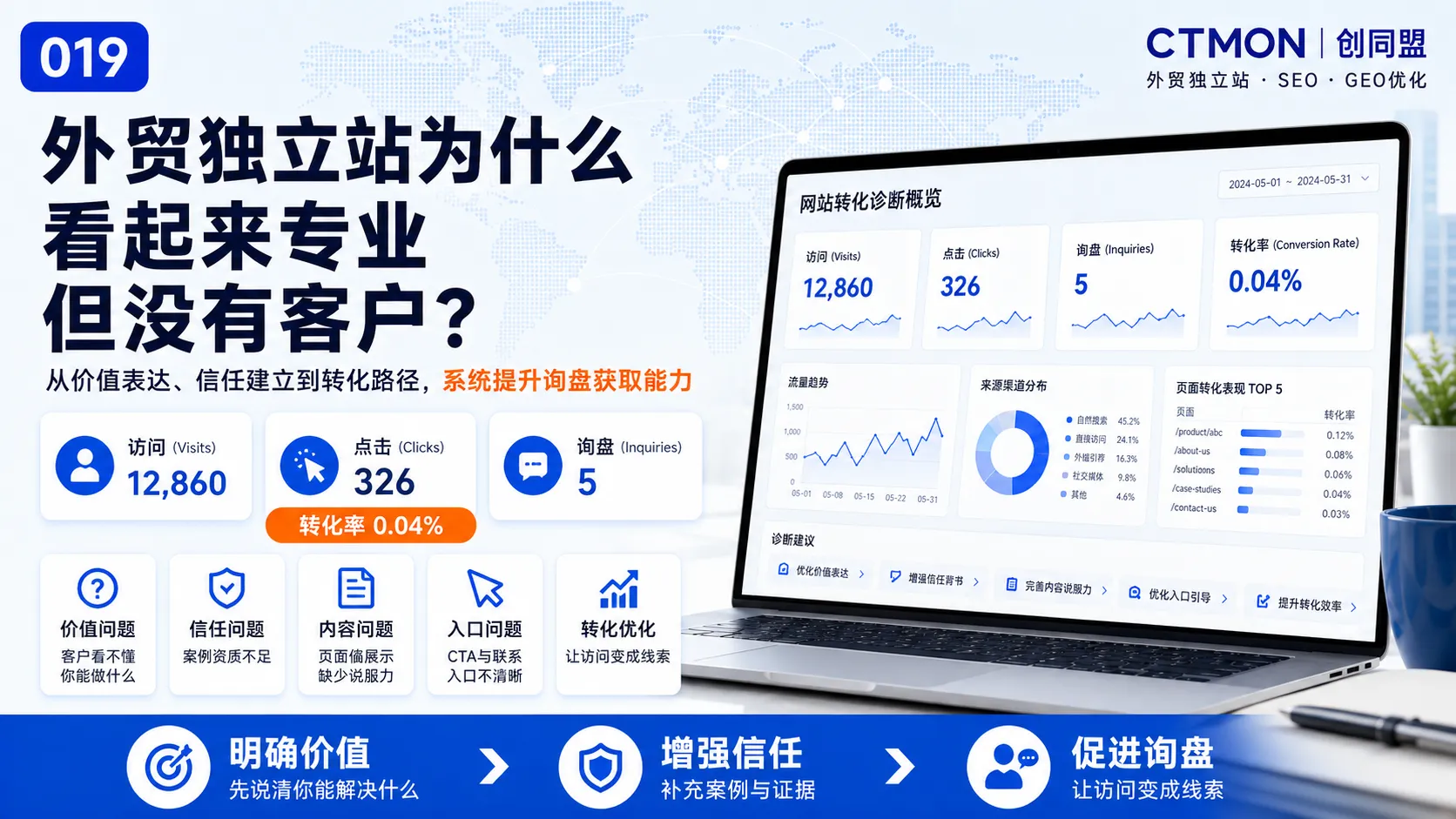 外贸独立站为什么看起来专业但没有客户？