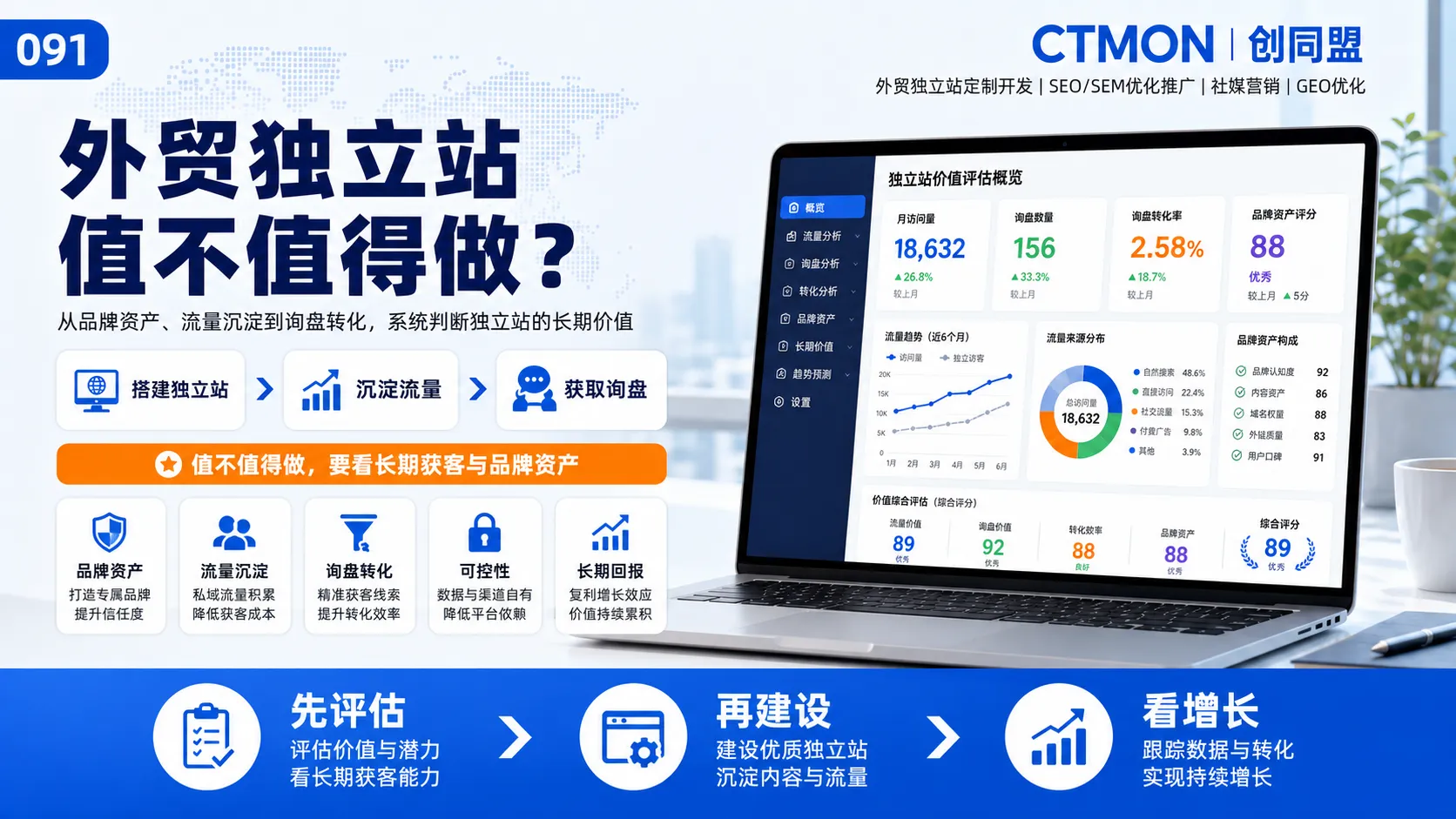 外贸独立站值不值得做？