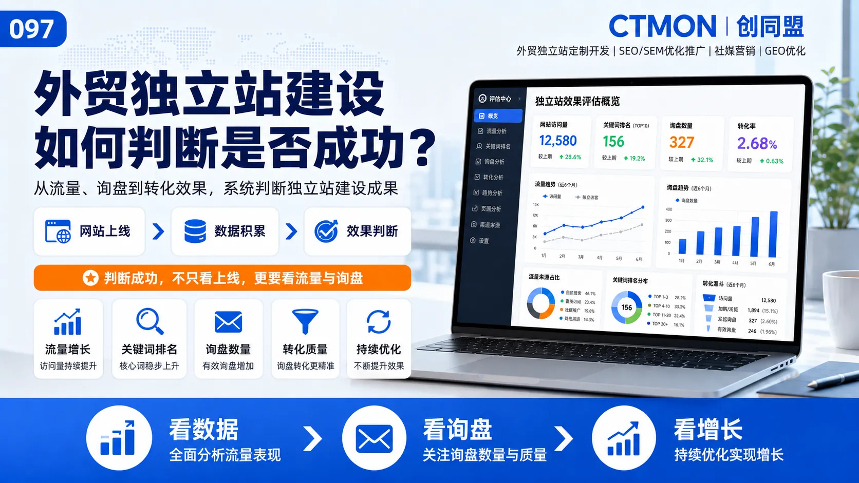 外贸独立站建设如何判断是否成功？