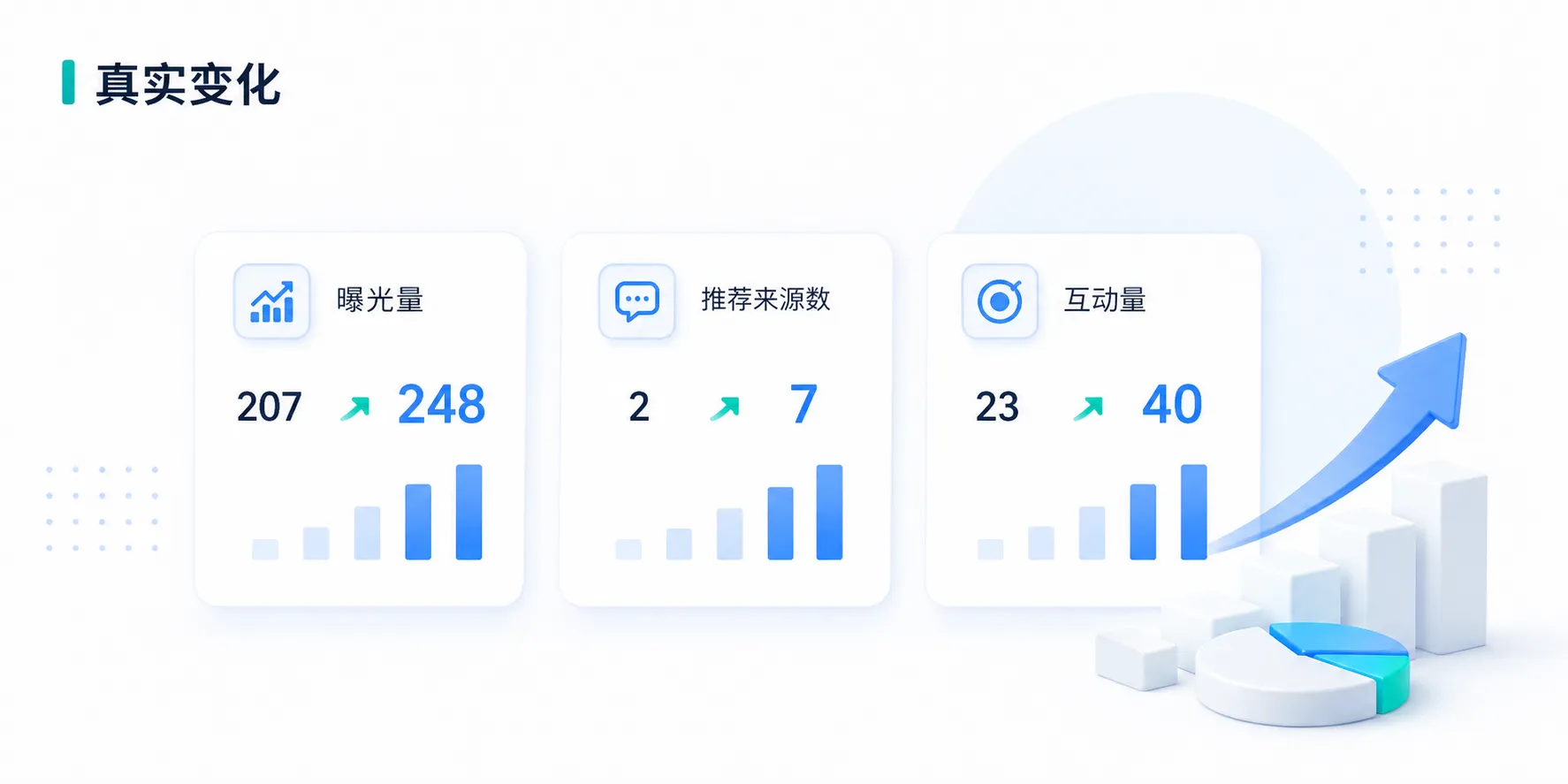 真实变化 真实变化