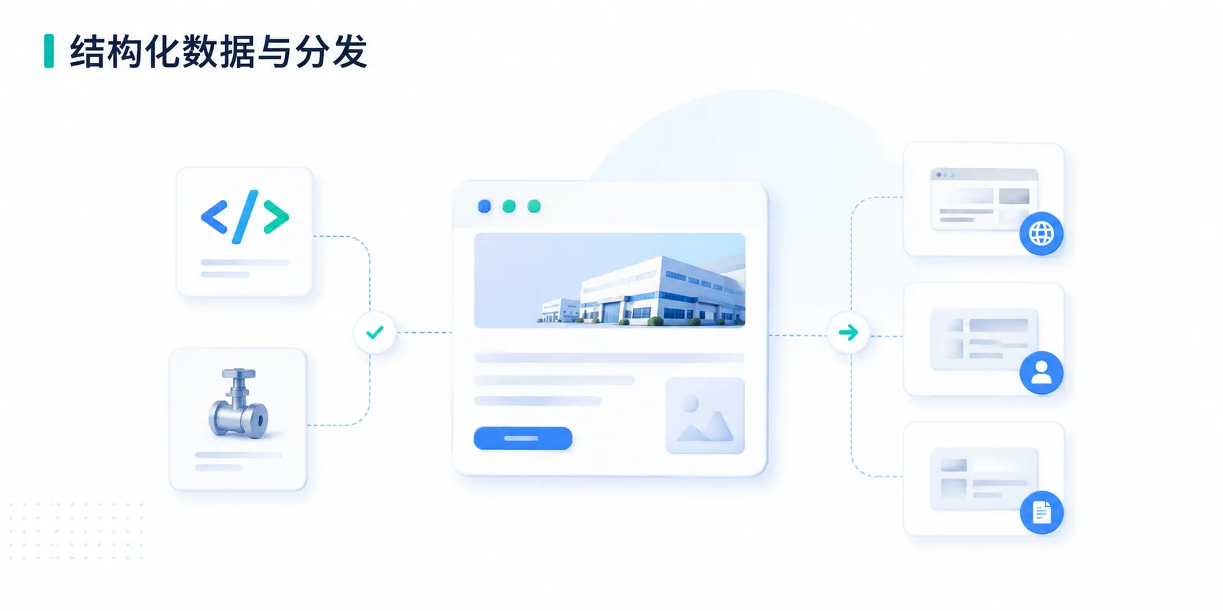 结构化数据与分发 结构化数据与分发