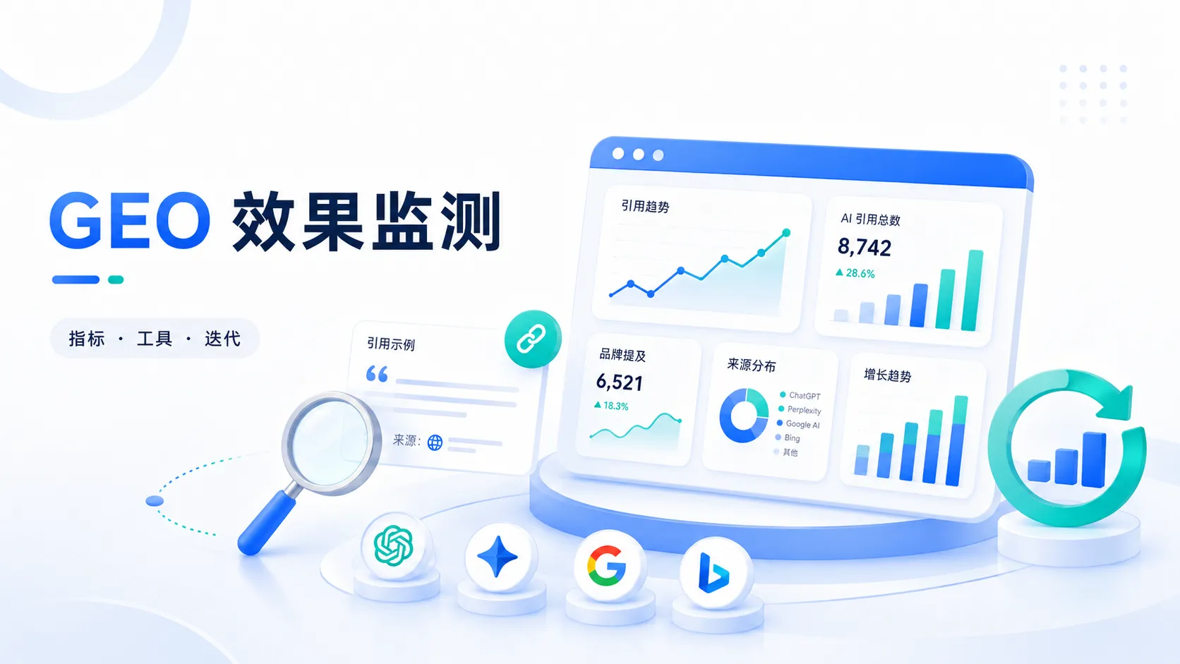 怎么判断 GEO 做没做起来：监测指标、工具与 3 个误区