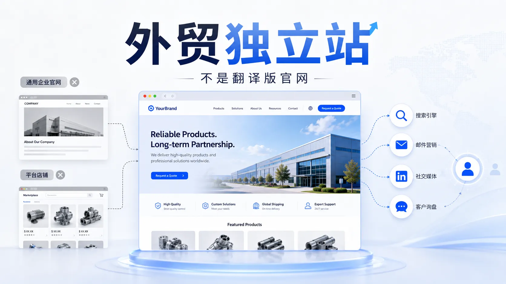 外贸独立站到底是什么？很多工厂第一步就理解错了