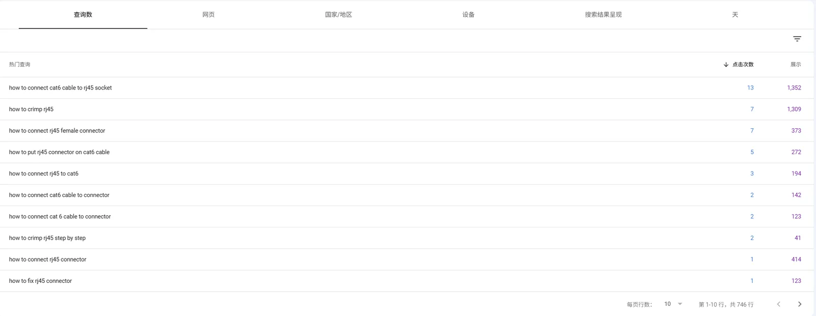 制造业GEO见效周期GSC信号示例