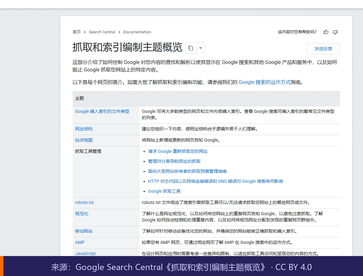 Google抓取和索引编制文档引用 Google抓取和索引编制文档引用