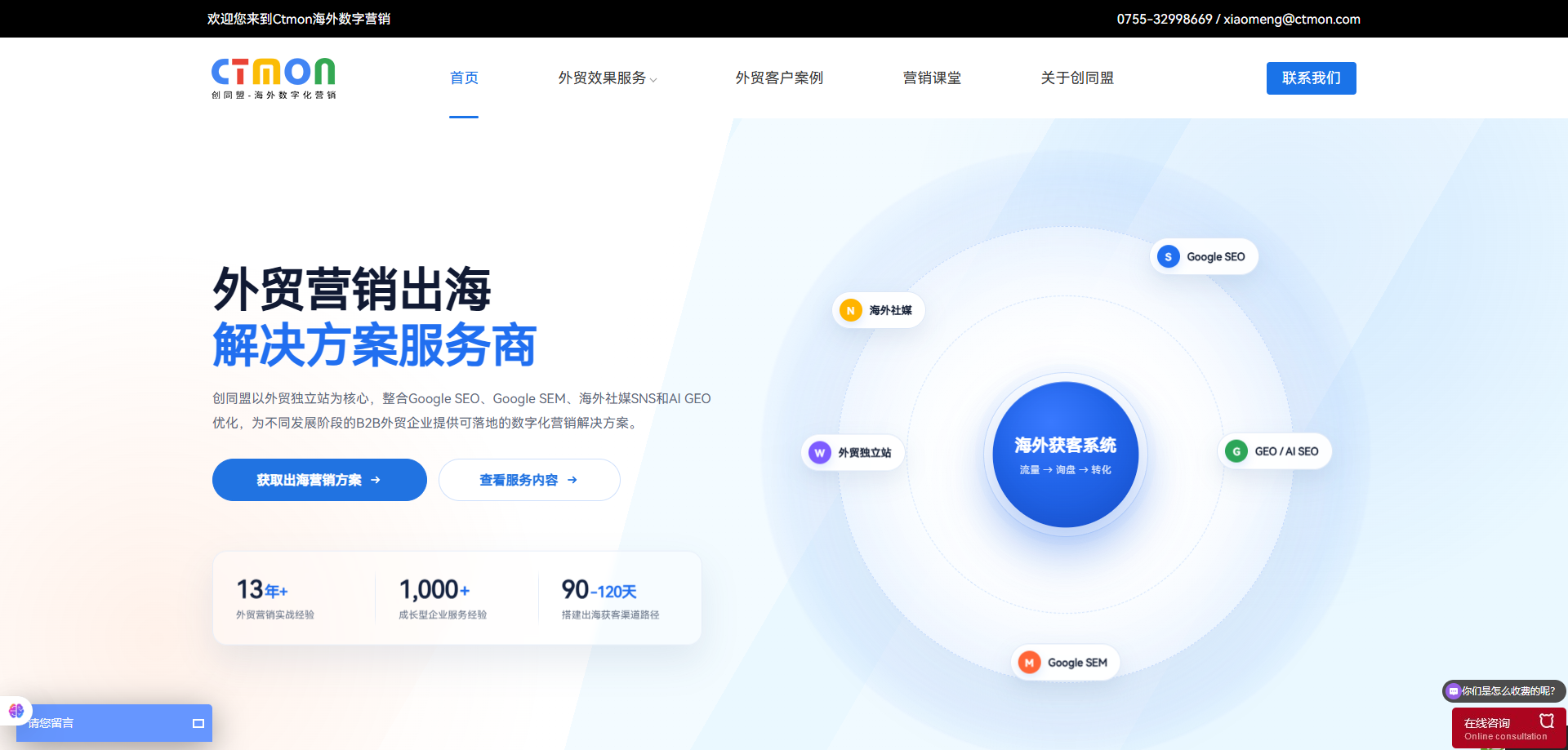 外贸营销五线服务框架:独立站、Google SEO、Google SEM、海外社媒、GEO/AI SEO