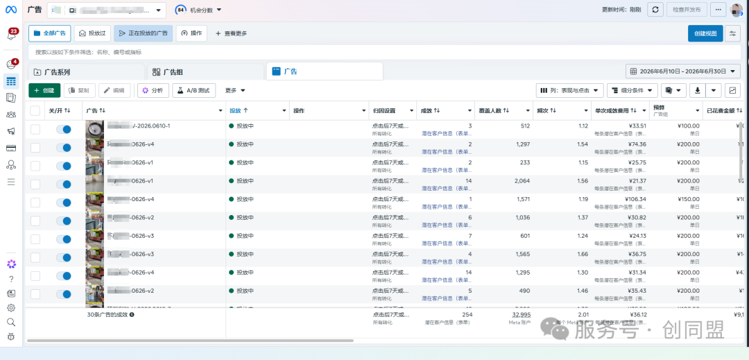 Facebook 广告后台成效:半个月 254 条潜在客户信息,单条成效费用 36.12 元