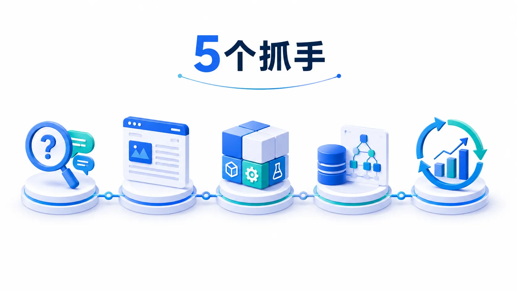 1787829174326133.webp geo-抢流量的-5-个具体抓手从机制到动作